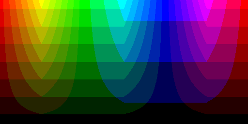 Color hues with RGB332 palette and black background using nearest color lookup