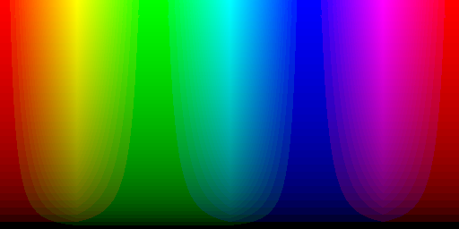 Color hues with RGB565 linear pixel format and black background