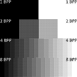 Grayscale color shades with black and white palette using Bayer 4x4 ordered dithering