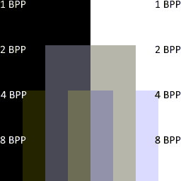 Grayscale color shades with RGB332 palette using direct color mapping